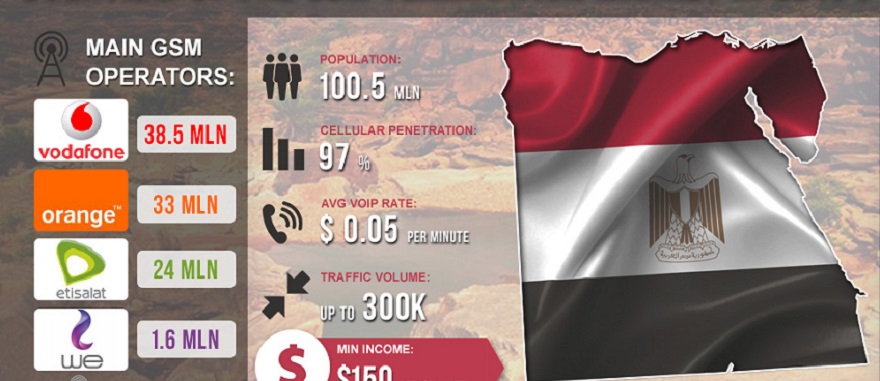 sim card in egypt