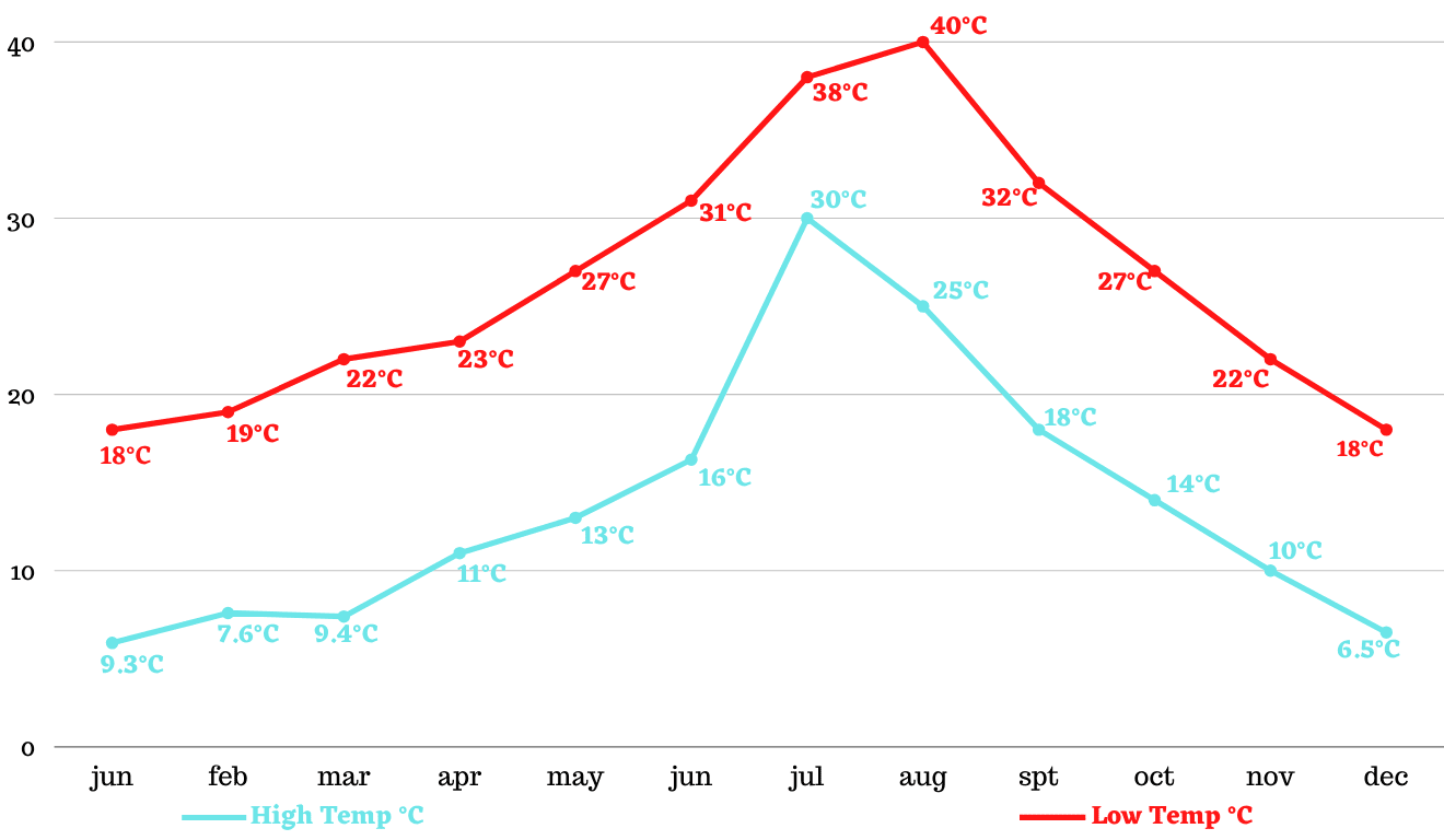 آب و هوای مراکش در ماه های مختلف سال برای سفر-بوکینگ
