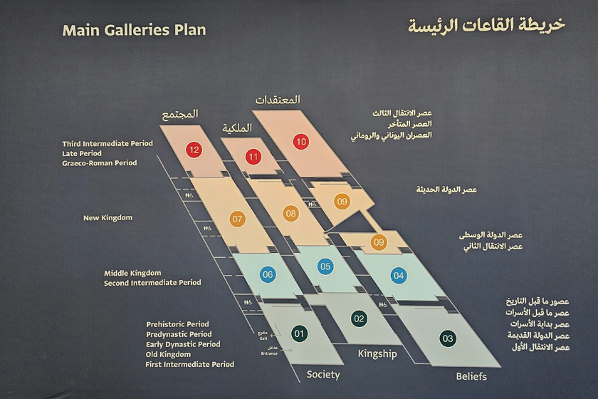 تقسیم‌بندی زمانی گالری‌ها