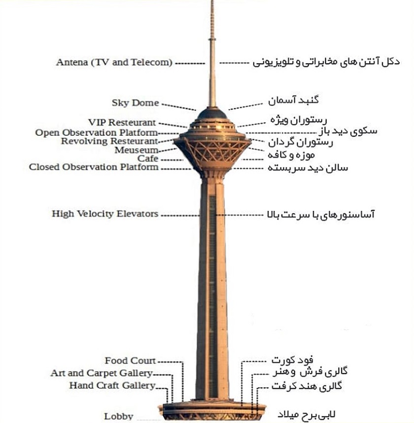 برج میلاد