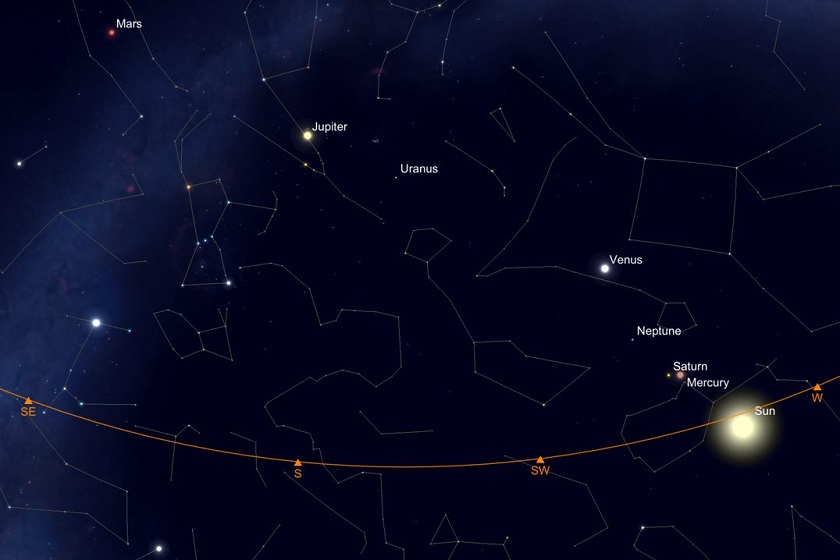 رژه هفت سیاره در آسمان اسفند 1403. منبع عکس وب سایت Universe Space Tech. عکاس نامشخص