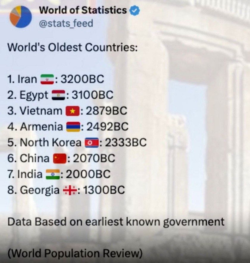 ایران کهن ترین کشور جهان. منبع عکس farhikhtegandaily.com. عکاس نامشخص