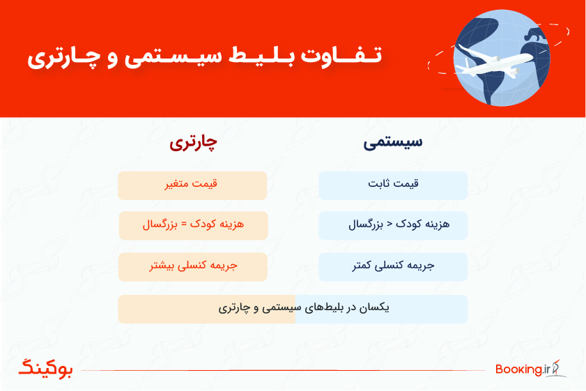خرید بلیط هواپیما - تفاوت بلیط هواپیما سیستمی و چارتری