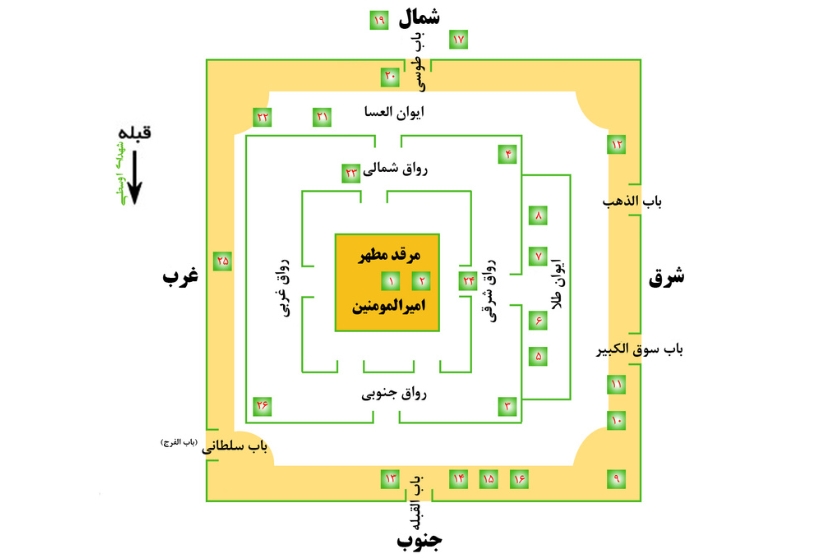 نقشه حرم امام علی. منبع عکس: وبسایت Bayanbox.ir. عکاس: نامشخص
