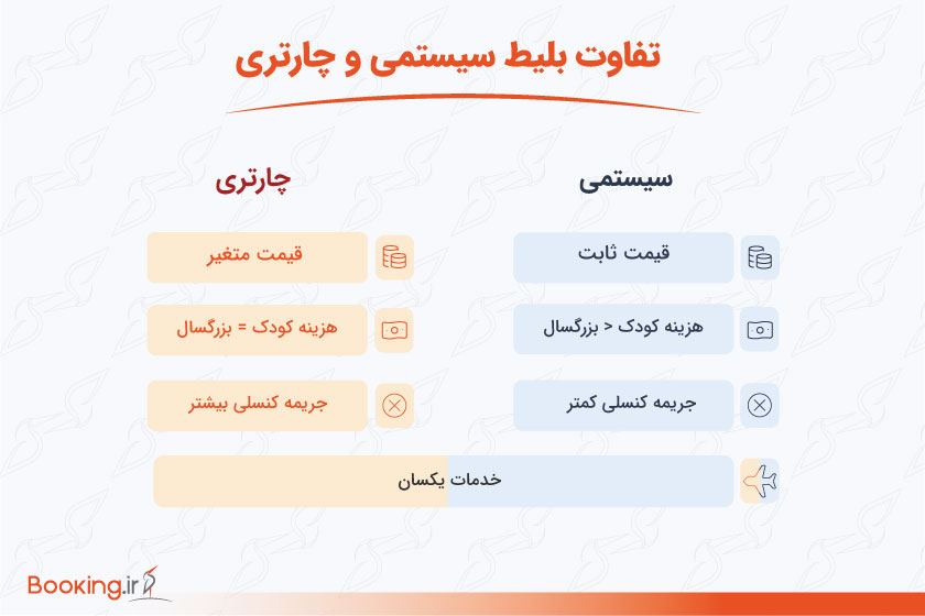 تفاوت بلیط هواپیما سیستمی و چارتری