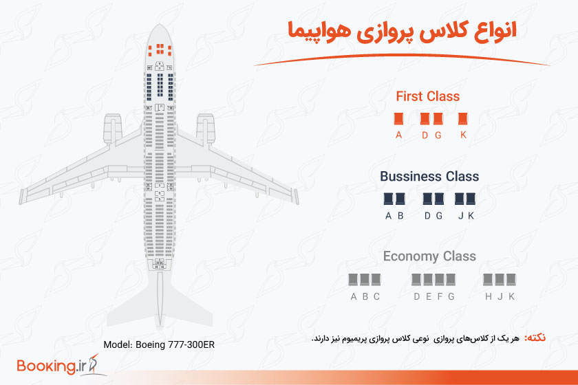 انواع کلاس پروازی هواپیما