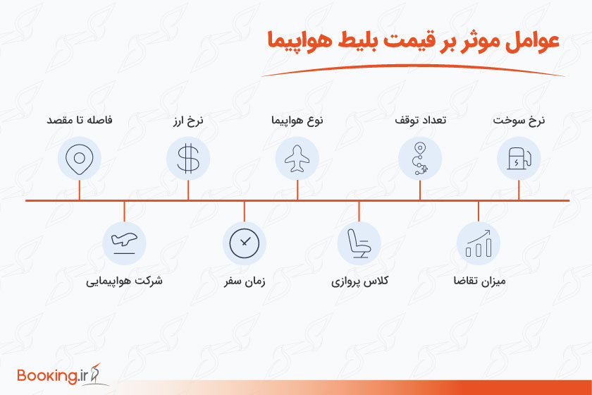 عوامل موثر در قیمت بلیط هواپیما