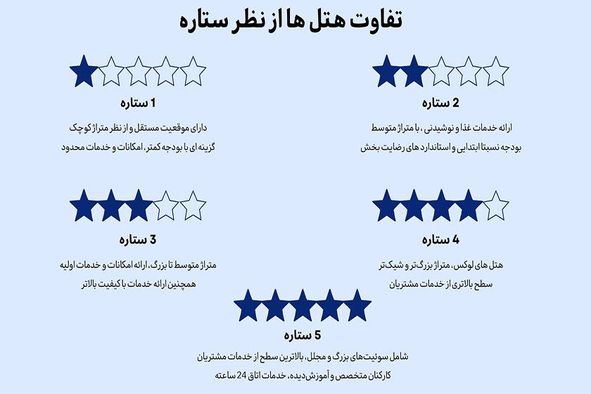 . نحوه ستاره دهی هتل ها در ایران